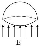 electric flux through a hemisphere